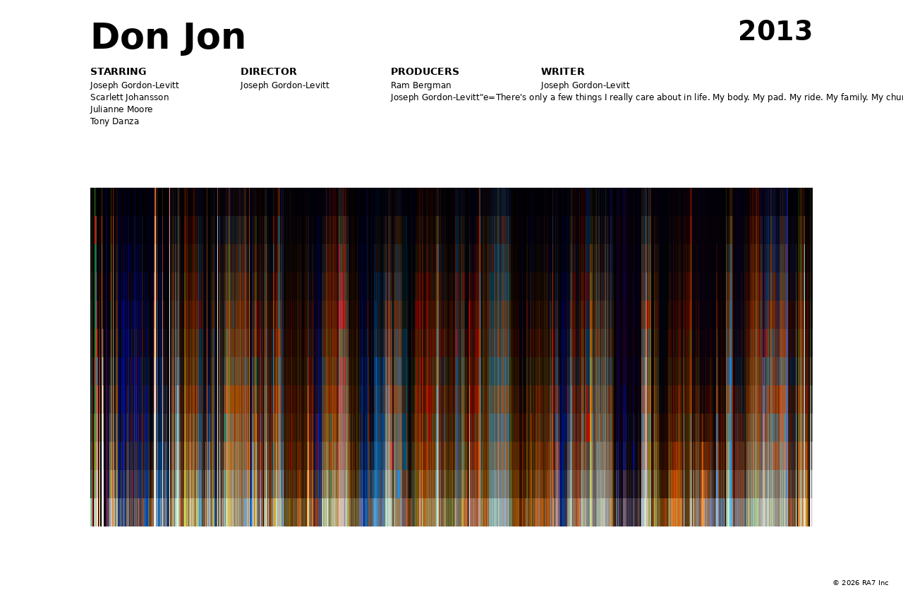 Poster preview for Don Jon